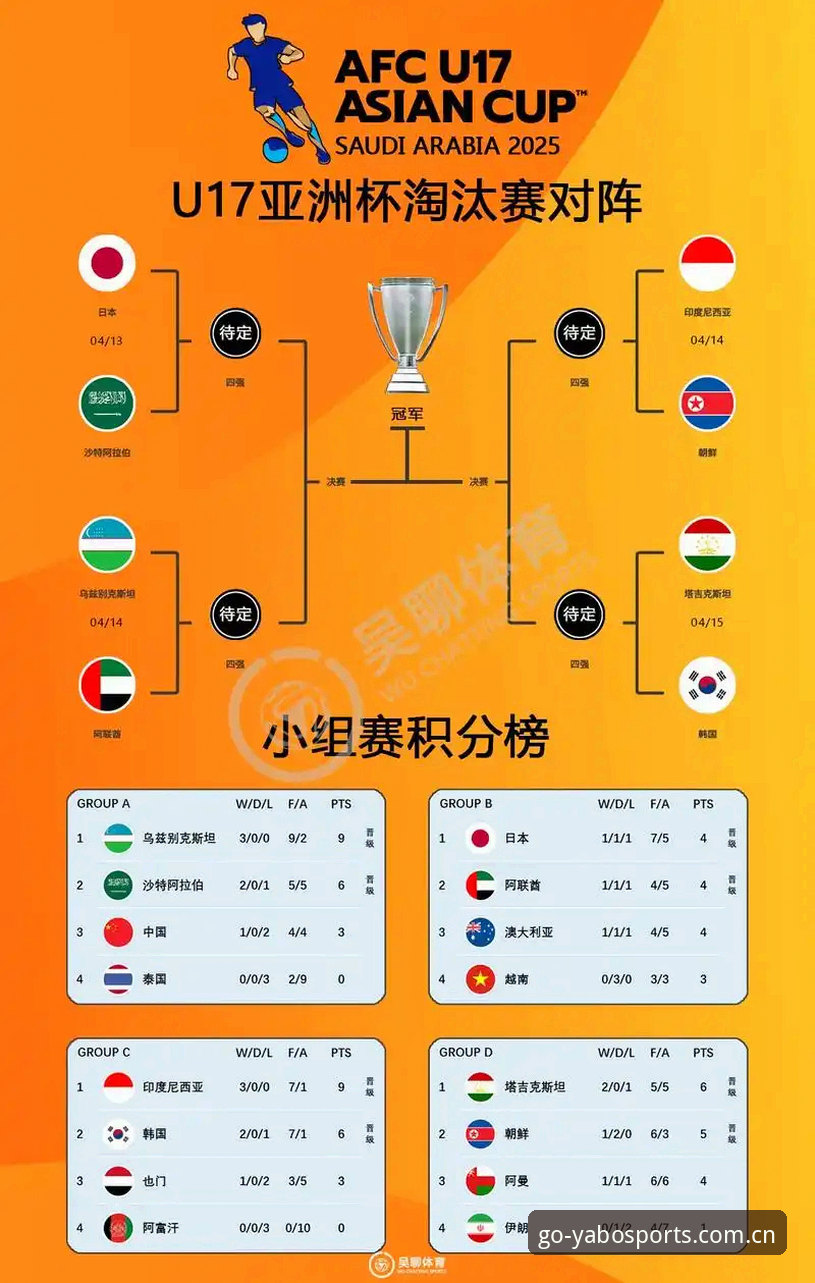 YABO官网 U17世界杯抽签结果解读指南:在亚博体育平台全面了解中国国少队出线前景